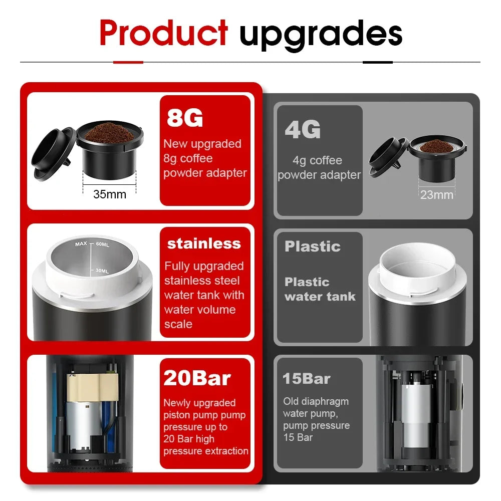 On-the-Go Espresso Buddy